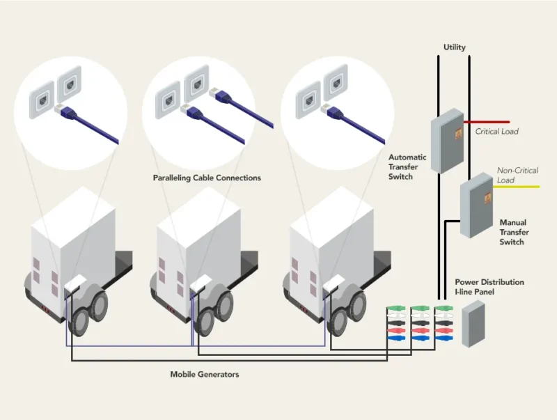 parallelling generators graphic