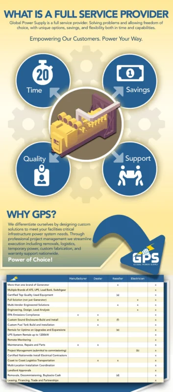 what differentiates a full service provider